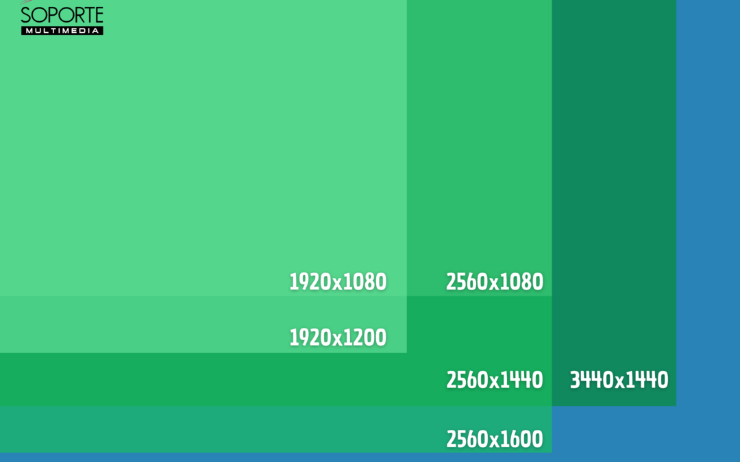 Resolución de Pantalla