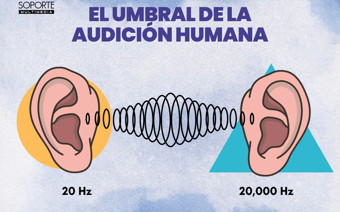 El umbral de la audición humana