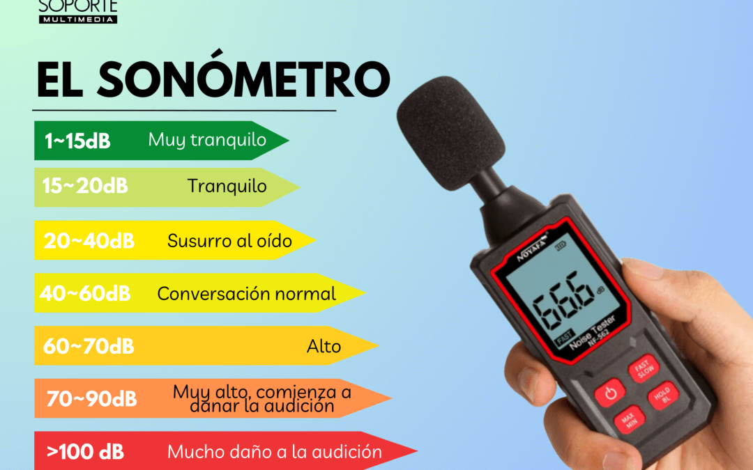 El Sonometro